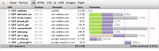 Static content from Amazon Cloud Front