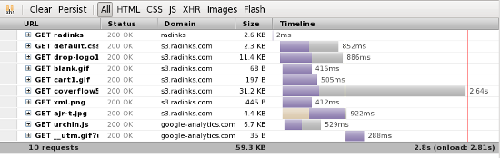 Static content from Amazon S3