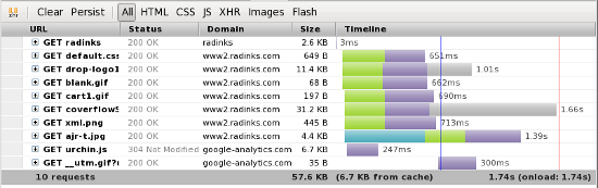 Page load times all content on an EC2 server