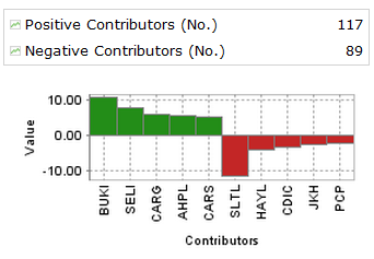 ASI Contributors