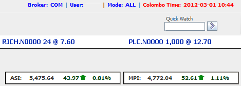 indices as shown on CDAX