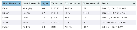 The jQuery Table Sorter at work.