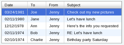 A table created with the YUI DataTable